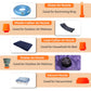 GoodsU™ Emergency Mini Air-Pump